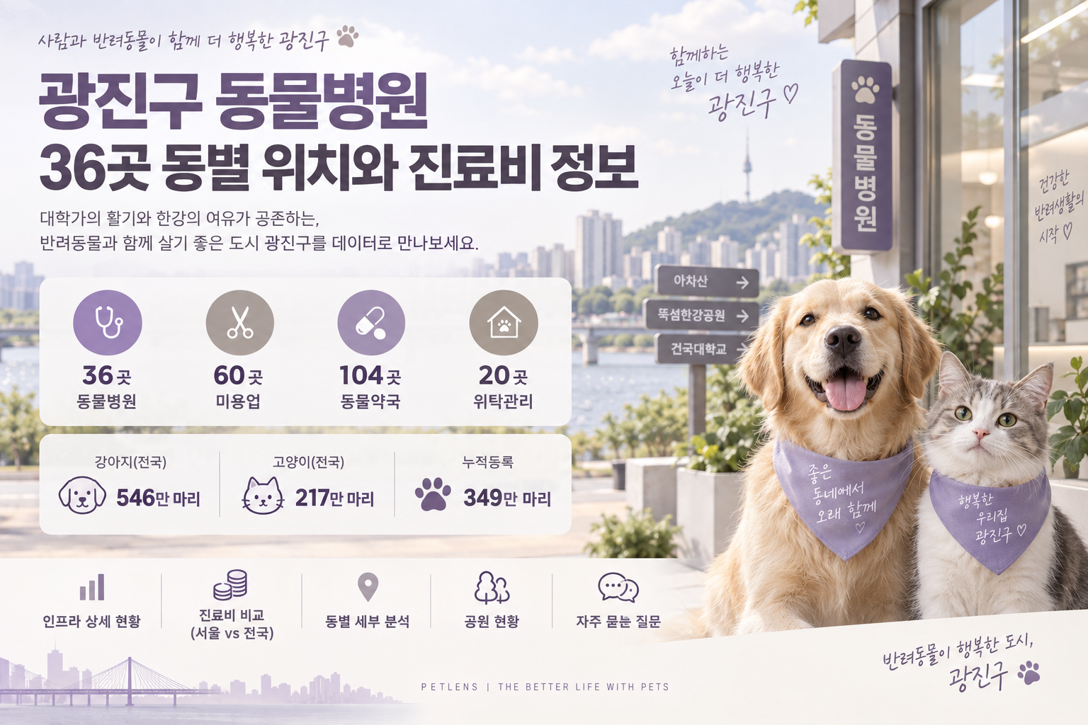 광진구 동물병원 36곳- 동별 위치와 진료비 정보