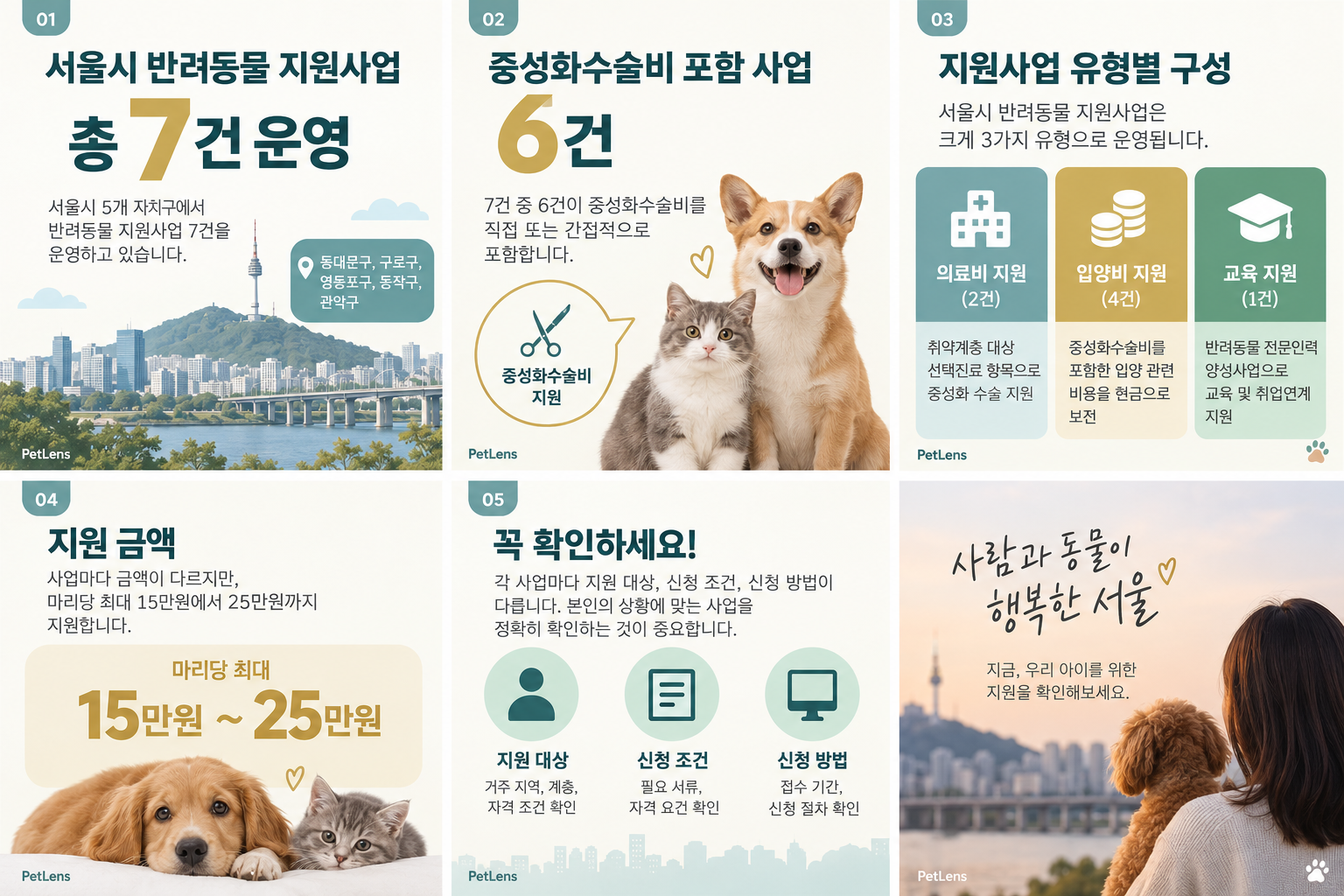 서울 중성화 수술 지원 요약