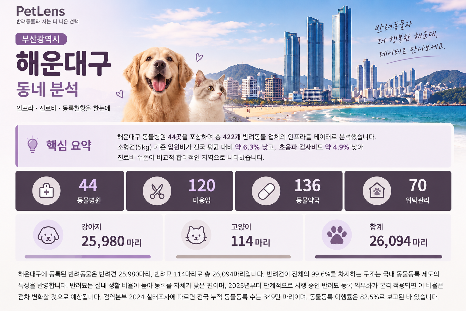 해운대구 동물병원 요약